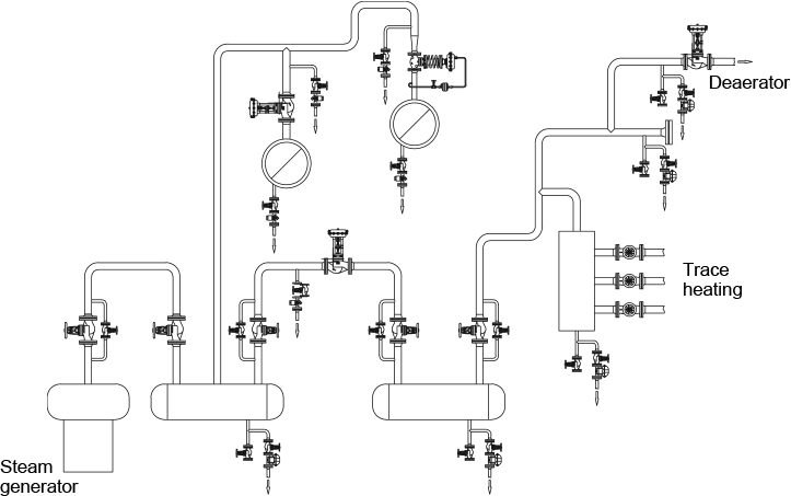 Fig. 5-7: Typical drain points